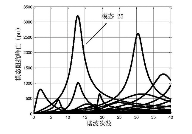 哪些因素会造成并联电力电容器故障？