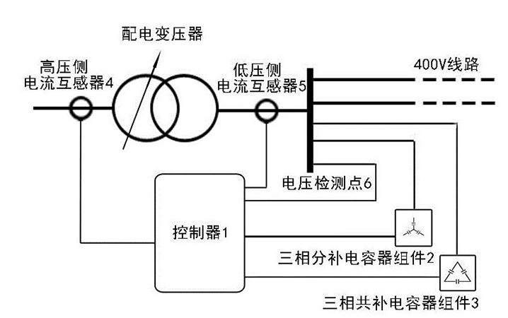 低压电容器无功补偿的原理和优缺点