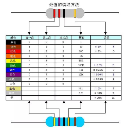 兰圣：电子元器件知识分享